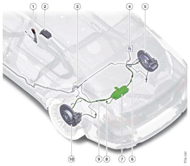 Longitudinal Dynamics Systems