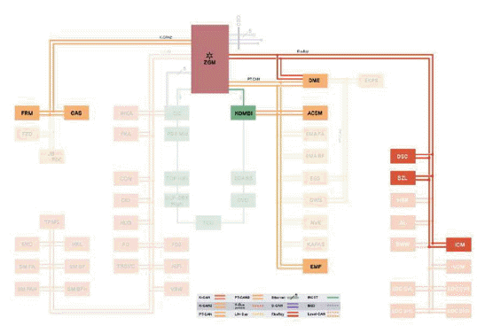 Longitudinal Dynamics Systems