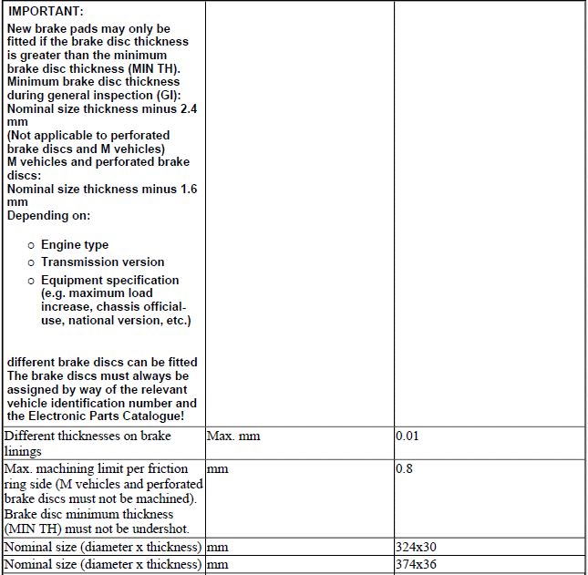 Brakes - Technical Data