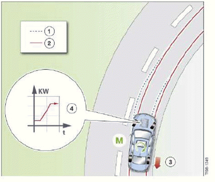 Longitudinal Dynamics Systems