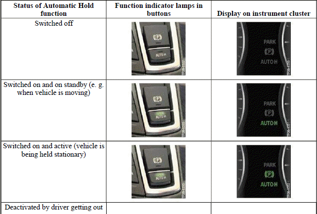 Longitudinal Dynamics Systems