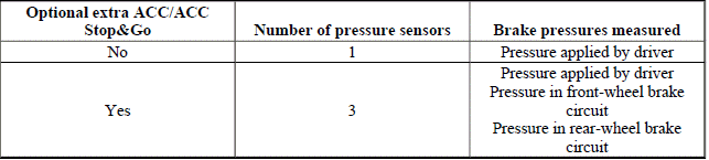 Longitudinal Dynamics Systems