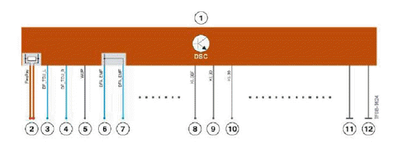 Longitudinal Dynamics Systems