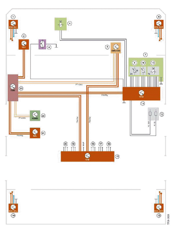 Vertical Dynamics Systems