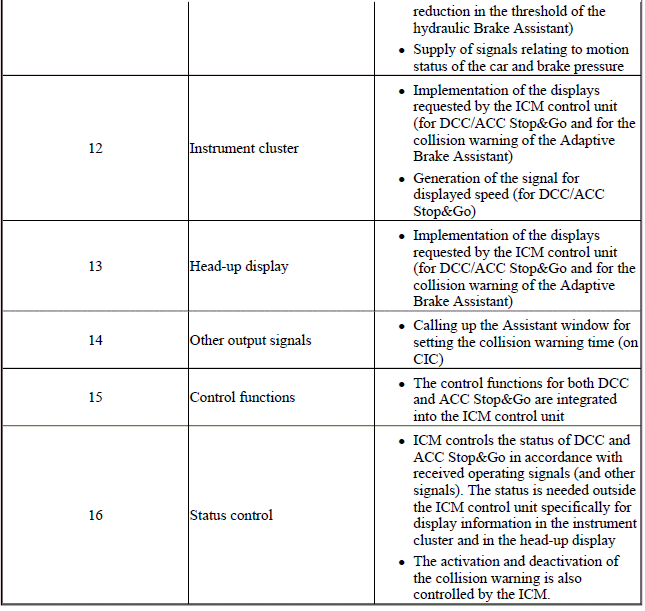 Cruise Control Systems