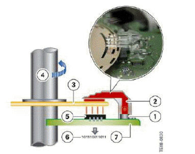 Longitudinal Dynamics Systems