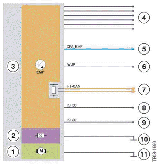 Longitudinal Dynamics Systems