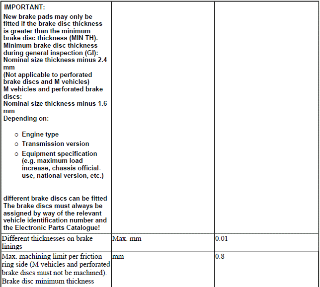 Brakes - Technical Data