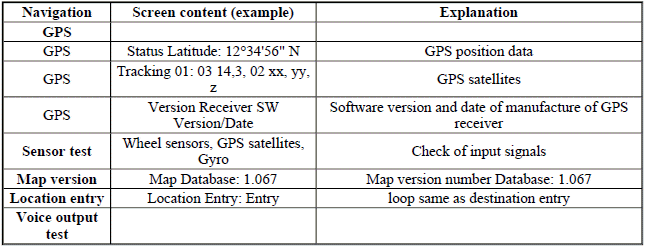 Service Information