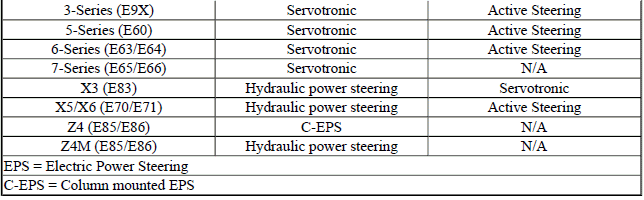 Lateral Dynamics Systems