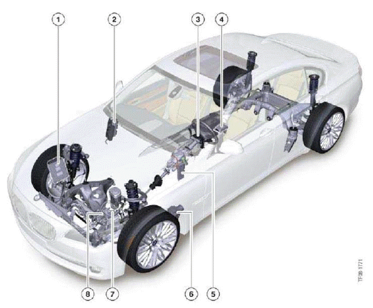 Lateral Dynamics Systems