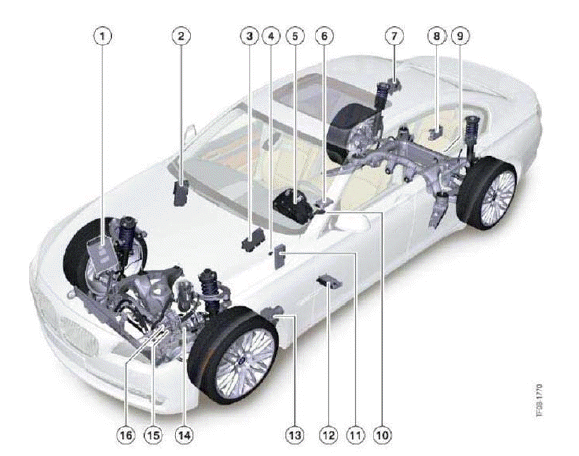 Lateral Dynamics Systems