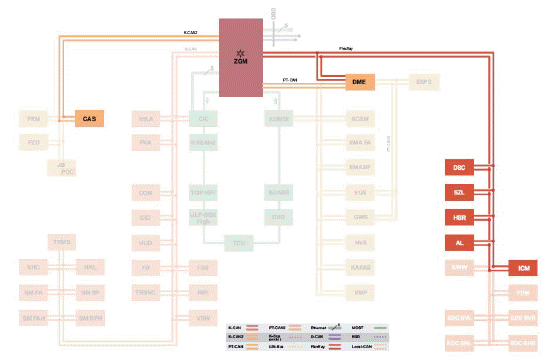 Lateral Dynamics Systems