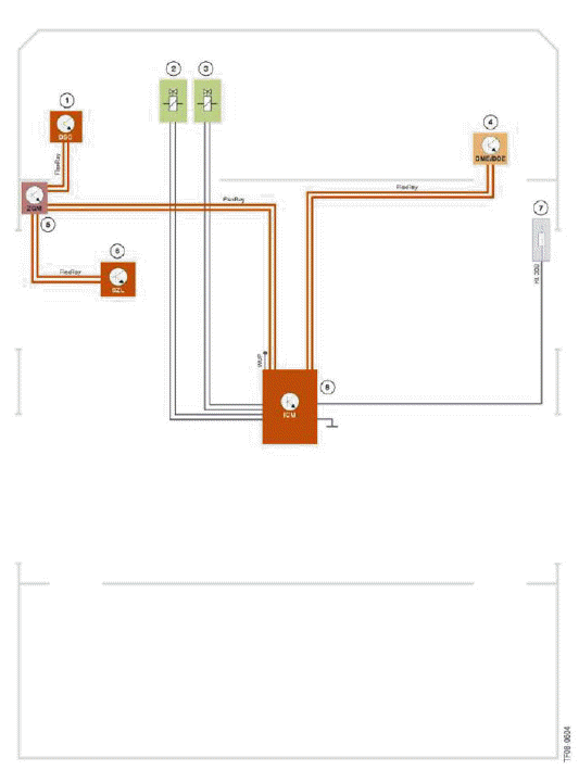 Lateral Dynamics Systems