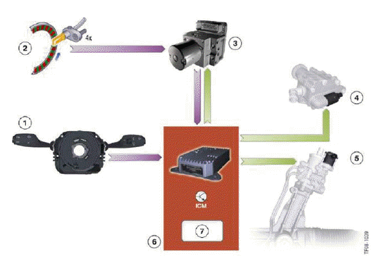 Lateral Dynamics Systems