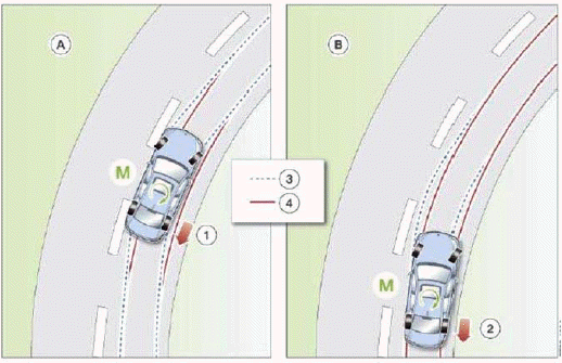 Lateral Dynamics Systems