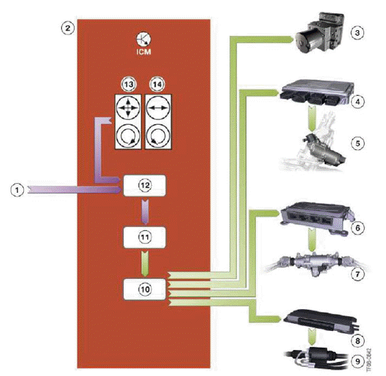 Lateral Dynamics Systems