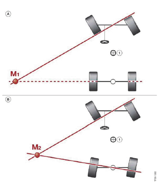 Lateral Dynamics Systems