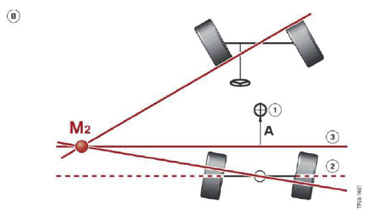 Lateral Dynamics Systems