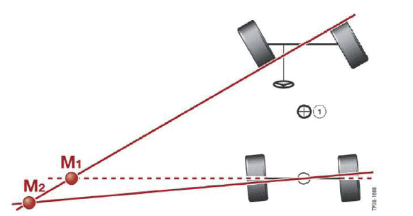 Lateral Dynamics Systems