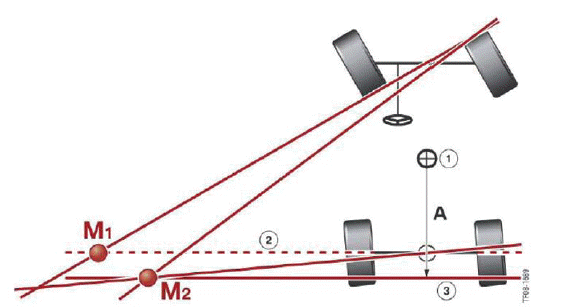 Lateral Dynamics Systems