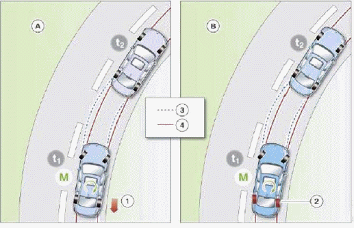 Lateral Dynamics Systems