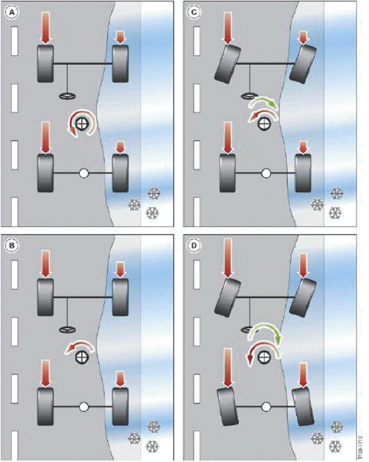 Lateral Dynamics Systems