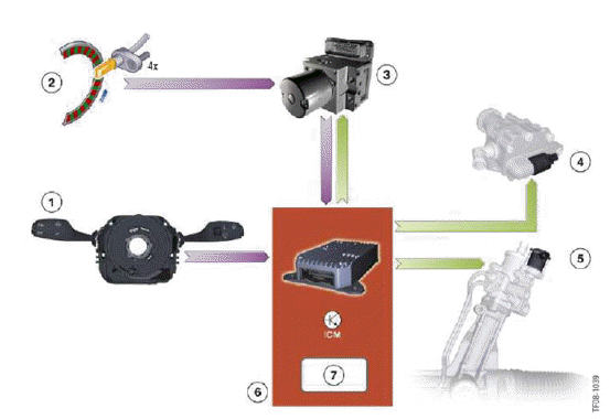 Lateral Dynamics Systems