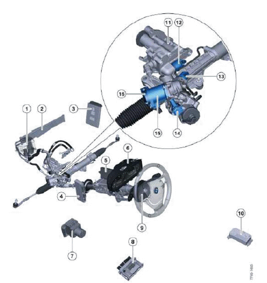 Lateral Dynamics Systems