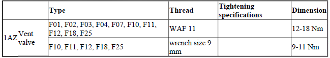 Brakes - Tightening Torques