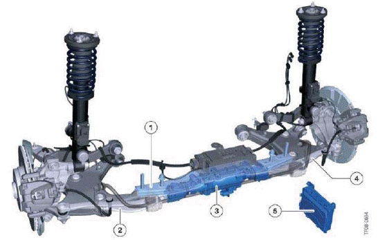 Lateral Dynamics Systems