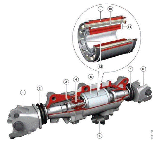 Lateral Dynamics Systems