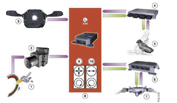 Lateral Dynamics Systems