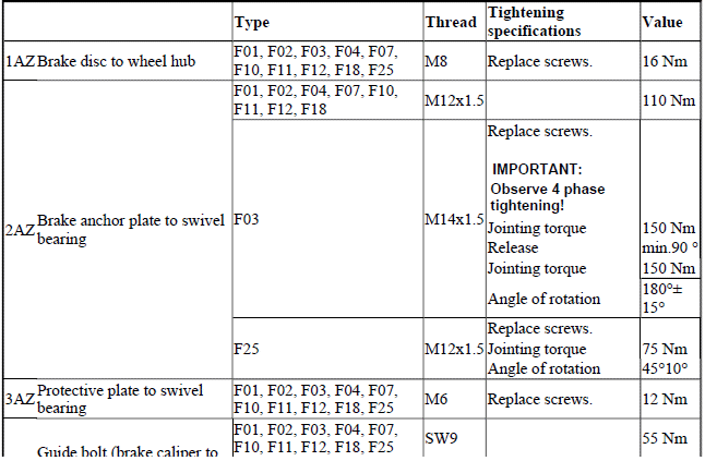Brakes - Tightening Torques