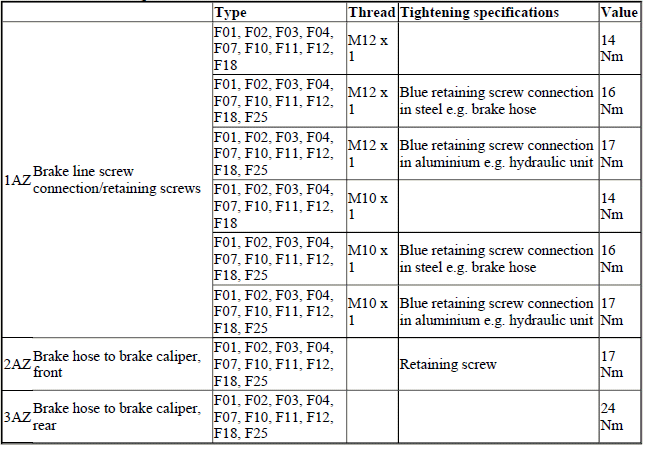 Brakes - Tightening Torques