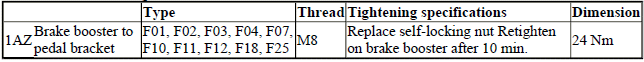 Brakes - Tightening Torques
