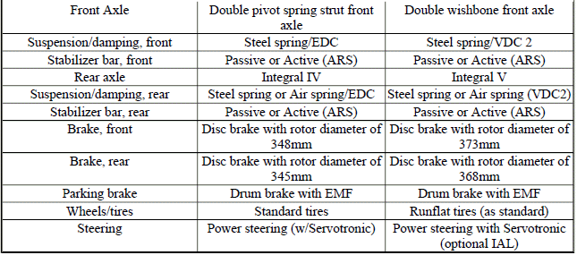 Chassis And Suspension