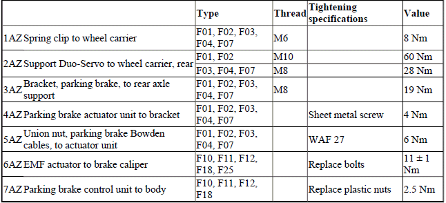 Brakes - Tightening Torques