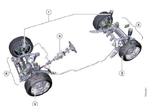 Chassis And Suspension