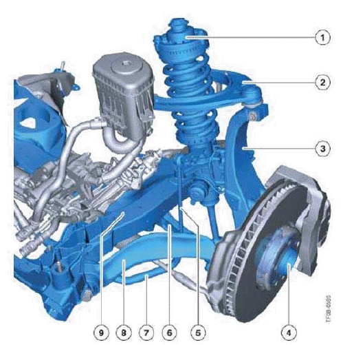 Chassis And Suspension