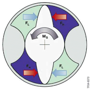 Vertical Dynamics Systems