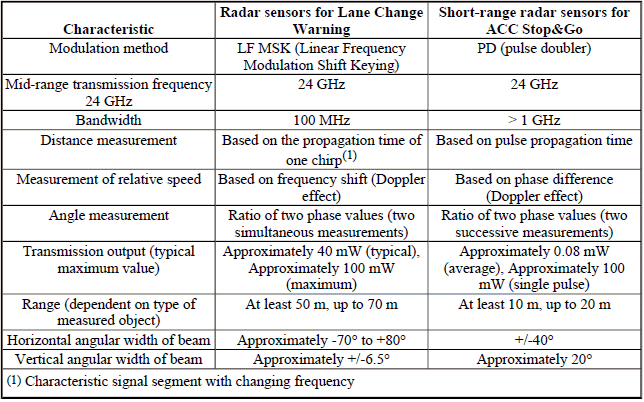 Cruise Control Systems