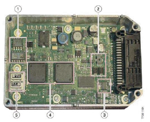 Cruise Control Systems