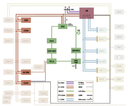 System Overview