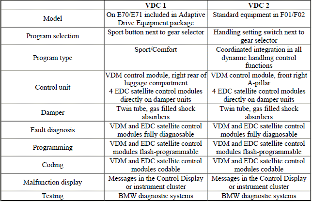 Vertical Dynamics Systems