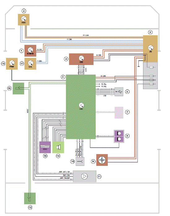 System Overview