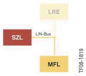 Cruise Control Systems