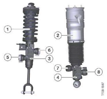 Vertical Dynamics Systems