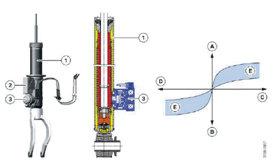 Vertical Dynamics Systems