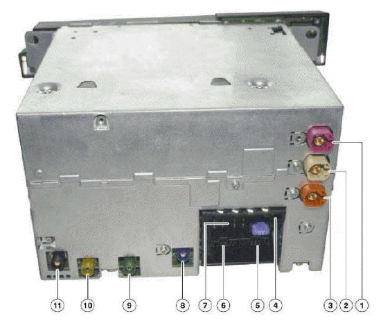 System Components